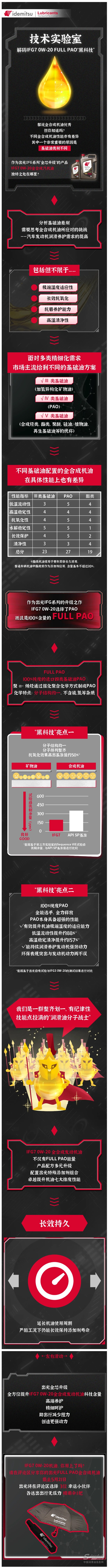 技術實驗室丨解碼FULL PAO“提升潤滑性能”原理.jpg