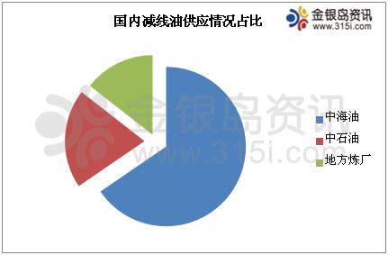 趨勢為王 減線油逐日退出油市已成大概率事