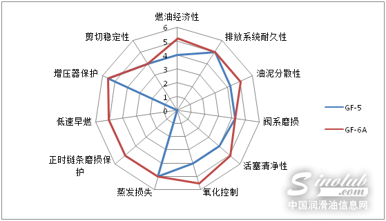 GF-6：挑戰更高燃油經濟性 引領發動機未來