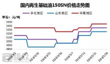 受原料帶動 5月再生基礎油拉漲明顯