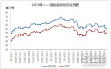 人民幣對美元匯率破7，進口基礎油現貨價格