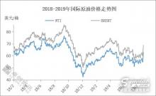 基礎油市場聞風而漲　原油功不可沒