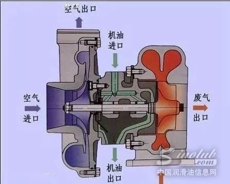 柴油機從廢氣管竄機油原因詳解