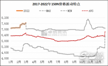 2月市場(chǎng)隨風(fēng)啟航 探索基礎(chǔ)油運(yùn)行規(guī)律