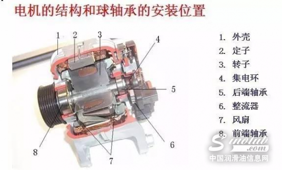 電機定期潤滑注意要點