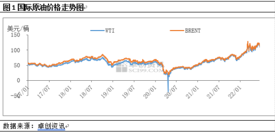 成本高企，做基礎油究竟還能賺錢嗎？