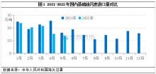 利潤(rùn)虧損擴(kuò)大 5月基礎(chǔ)油進(jìn)口量降至年內(nèi)新低