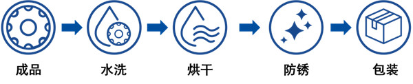 工件防銹，從煩心到省心？