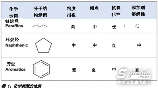 雅富頓：重負荷柴機油中基礎油的環境效益